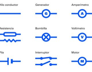 Alternativa Animación Precedente Partes De Un Circuito Electrico ...